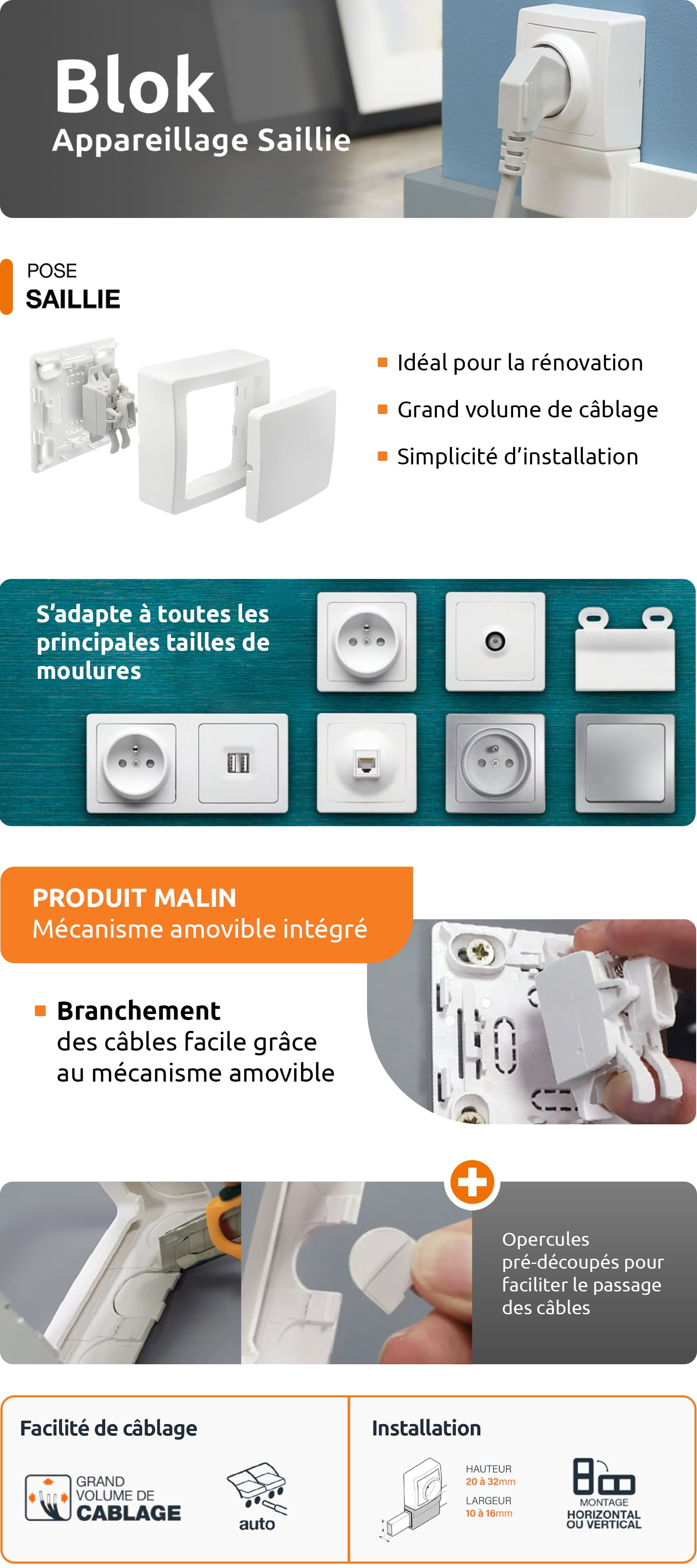 Aperçu du projet