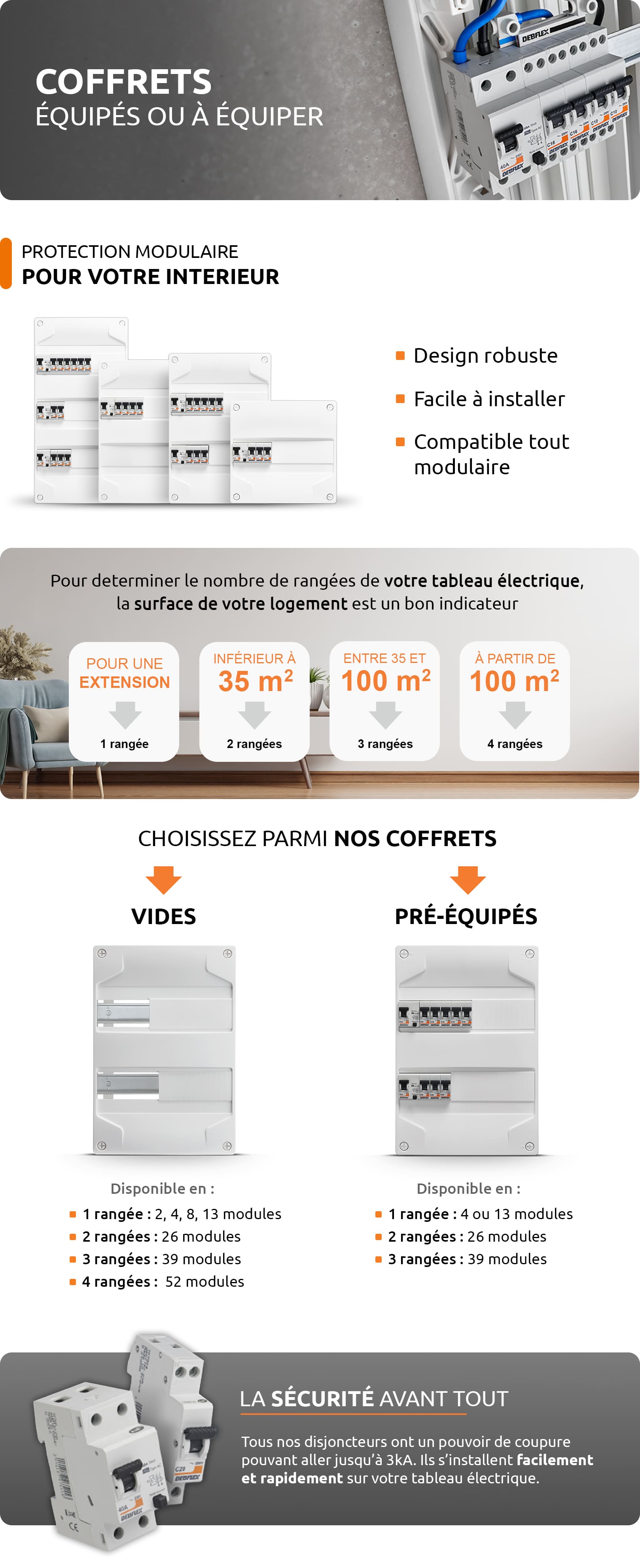 Aperçu du projet