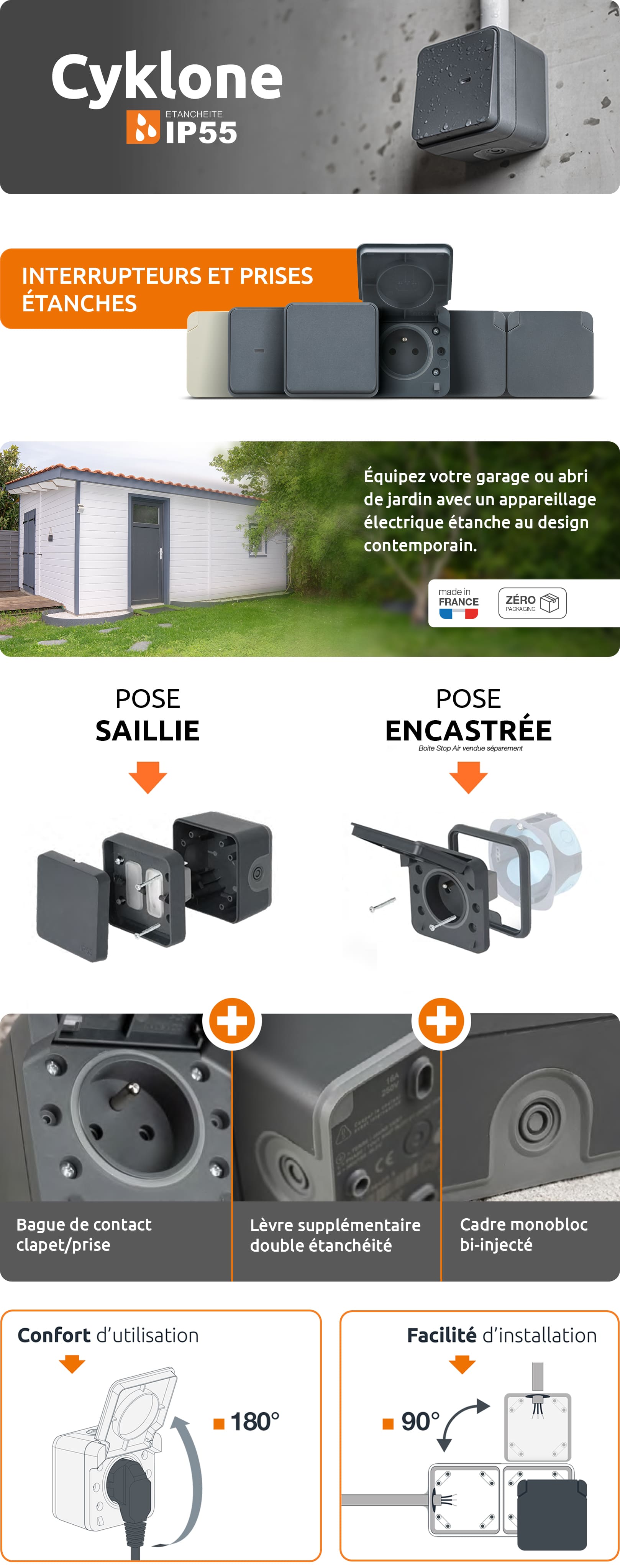 Aperçu du projet