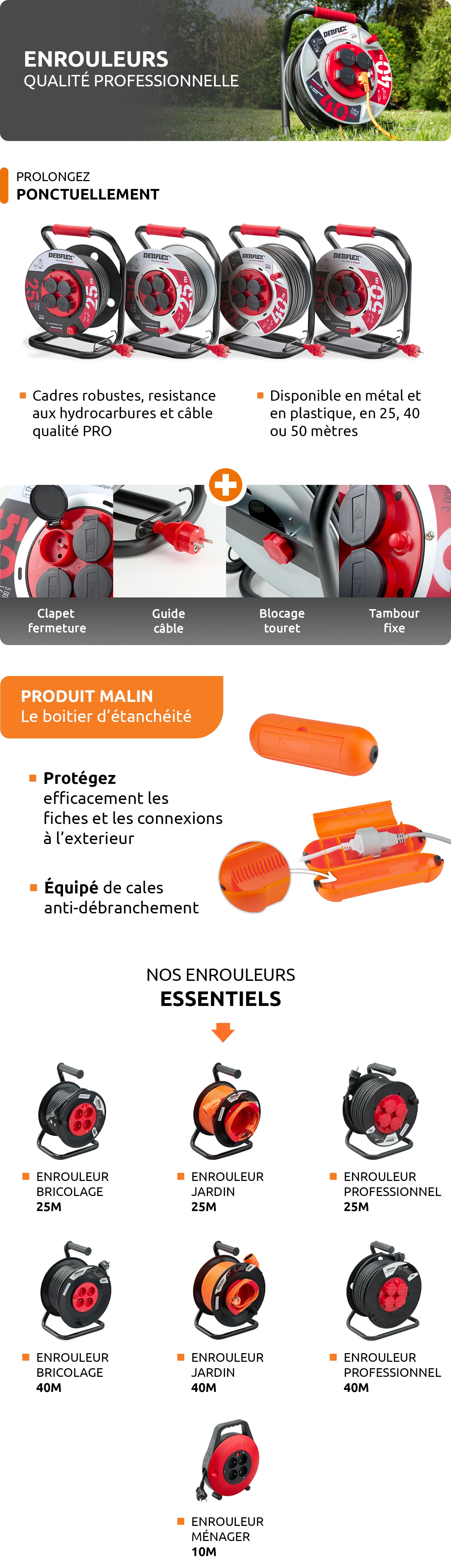 Aperçu du projet